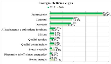 presentato il xvi rapporto pit servizi focus energia e ambiente 1