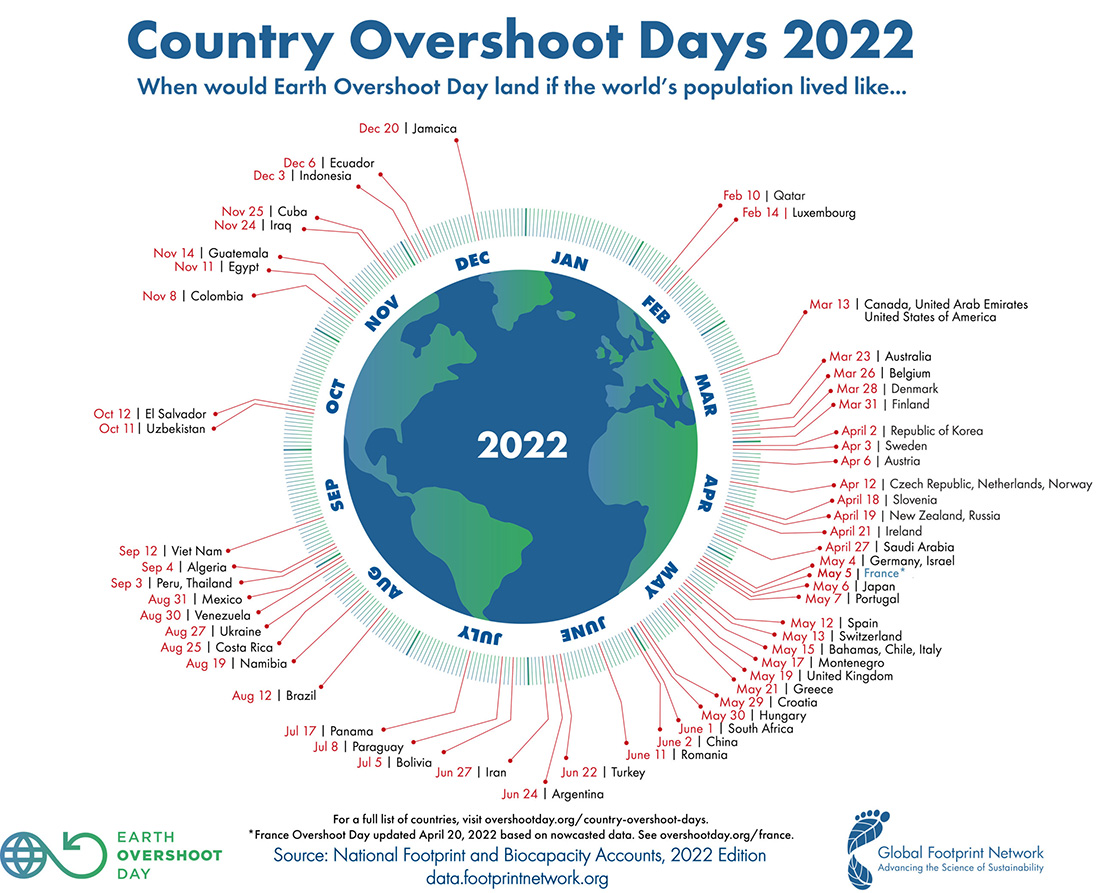 28 luglio earth overshoot day 2022 fig 2